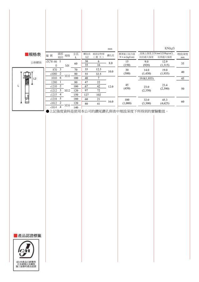 拉脹式錨栓 トルコンアンカー TCW-655