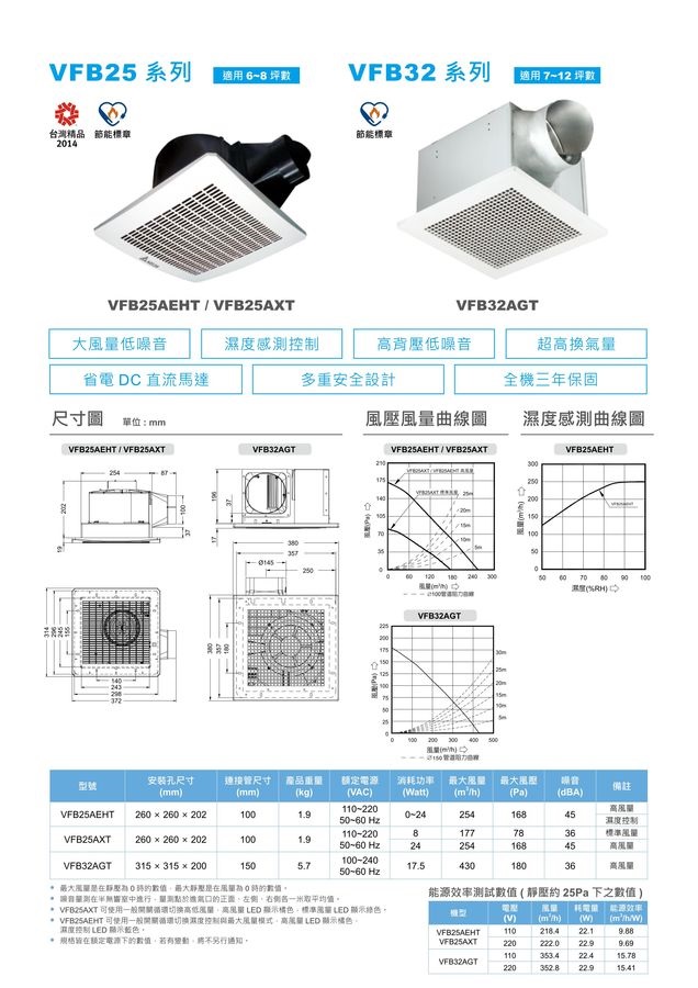 DC直流換氣扇25型 VFB25AXT(雙速柵欄型)