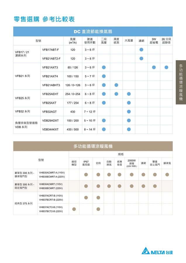 負壓排氣型管道扇 VDB34AKXT