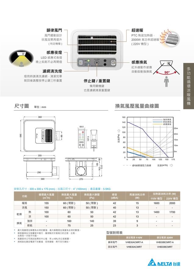 豪華300暖風機遙控VHB30ACMRT-A/VHB30BCMRT-A(韻律風門)