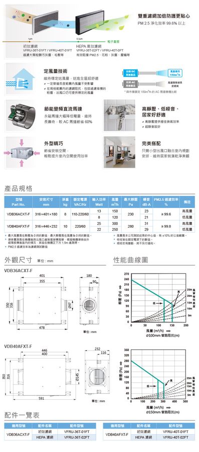 負壓排氣型管道扇 VDB29ADXT