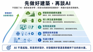讓建築會思考、會省電、會減碳—專訪楊謙柔博士：AI時代，智慧建築真正的競爭，是成果能不能留在建築裡