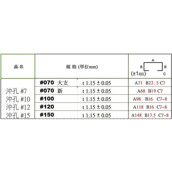 RC鋼壁產品-沖孔-新耀輝工業有限公司