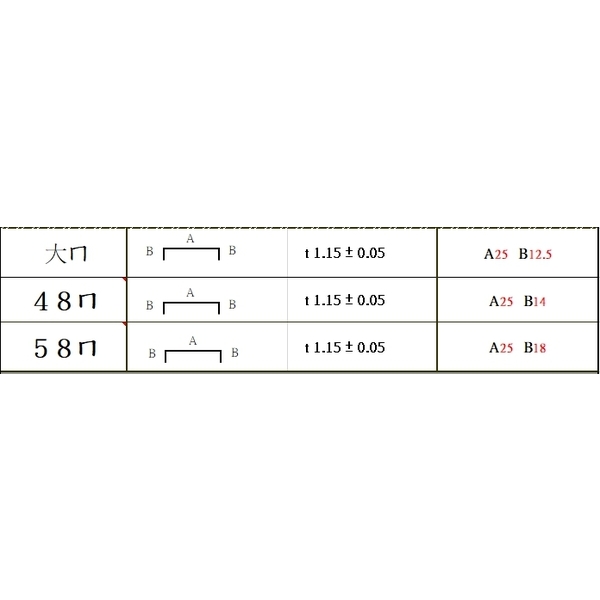 ㄇ型槽鐵-新耀輝工業有限公司