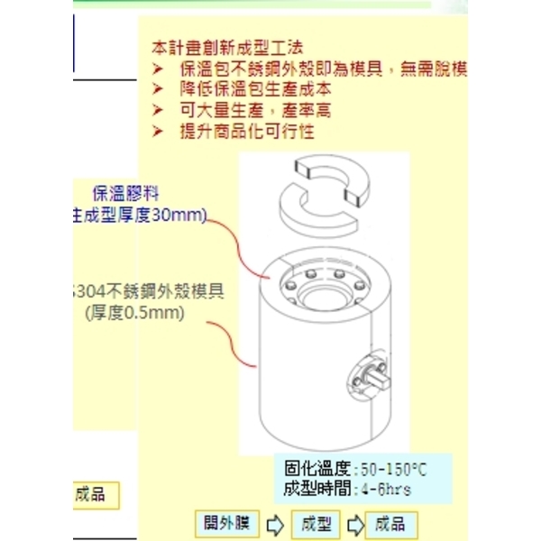 保溫包