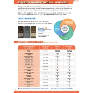 國麗實業-戶外粉末塗料色卡-KwoLin Exterior Powder Coating Color Chart-02-國麗實業股份有限公司