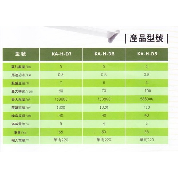 直升機大風扇-大穎實業有限公司