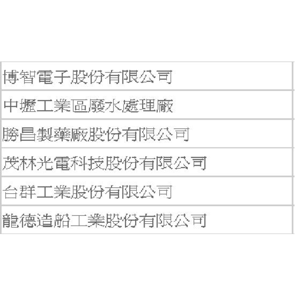 工程實績-大穎實業有限公司