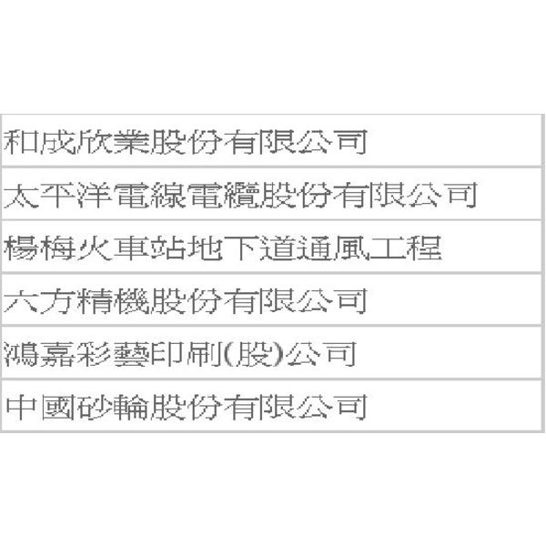 工程實績-大穎實業有限公司