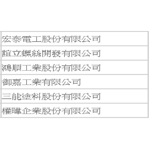 工程實績-大穎實業有限公司