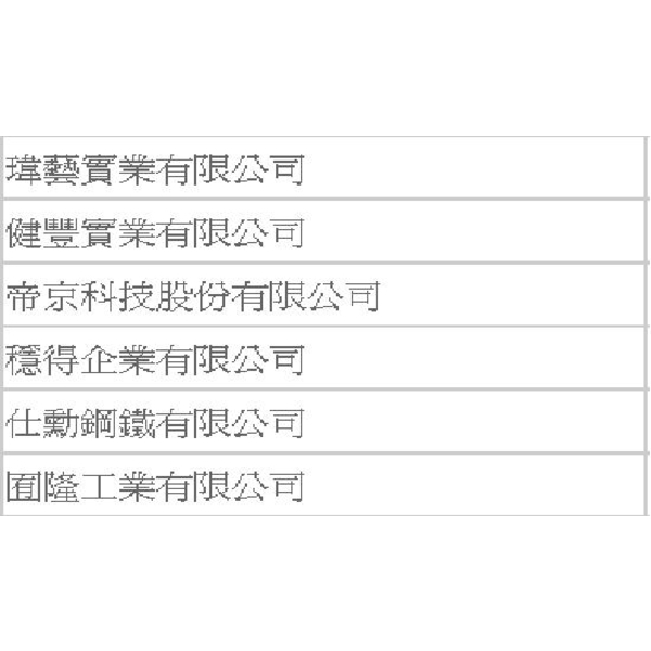 工程實績-大穎實業有限公司