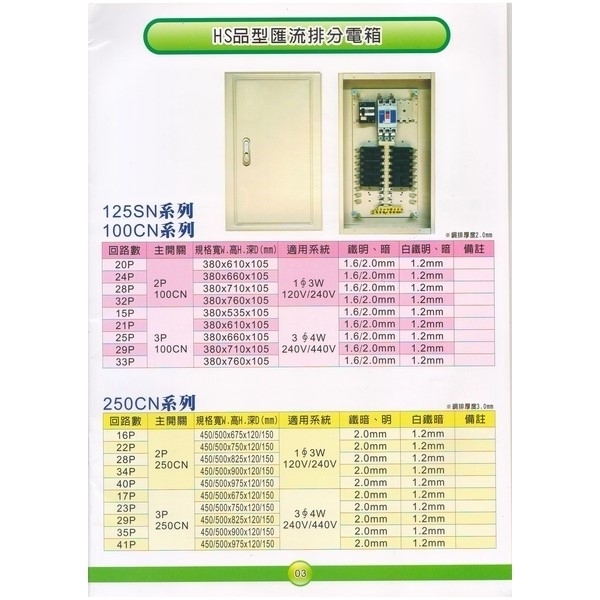 3 HS品型匯流排分電箱