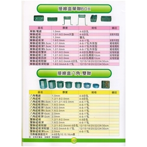 12 接線盒單聯BOX  ＆ 接線盒八角.雙聯-漢祥企業有限公司