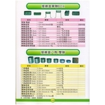 12 接線盒單聯BOX  & 接線盒八角.雙聯-漢祥企業有限公司