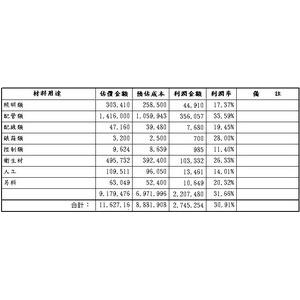 材料用途分析-宇天資訊有限公司