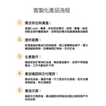客製化產品流程-峻琪有限公司
