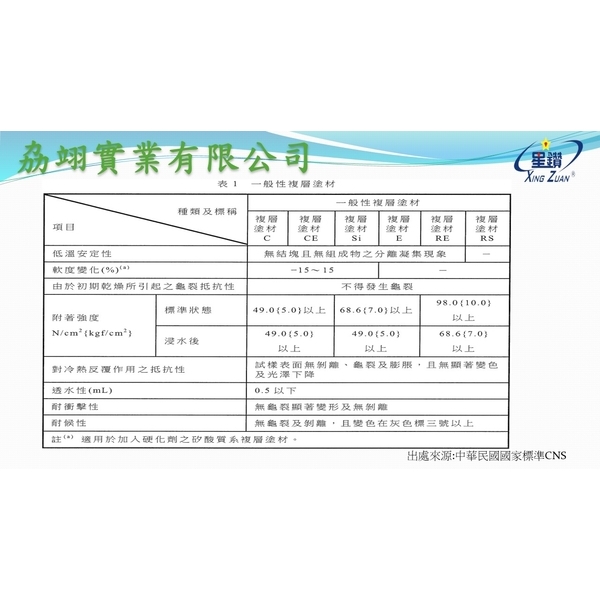 CNS4683-劦翊實業有限公司