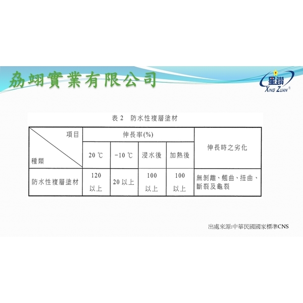 CNS4683-劦翊實業有限公司