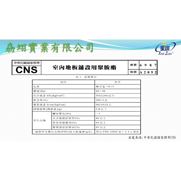 CNS6987-劦翊實業有限公司