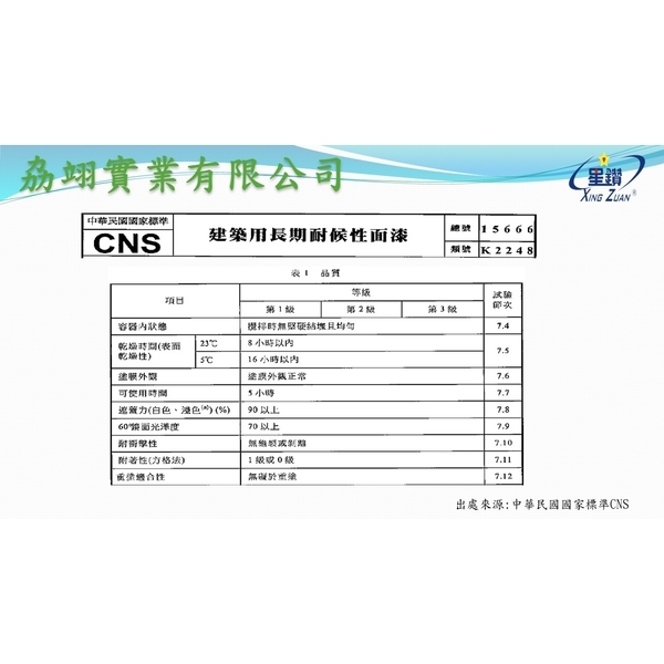 CNS15666-劦翊實業有限公司