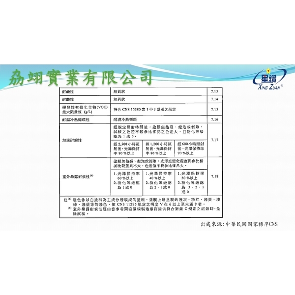 CNS15666-劦翊實業有限公司