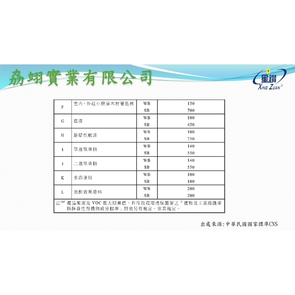 CNS15080-劦翊實業有限公司