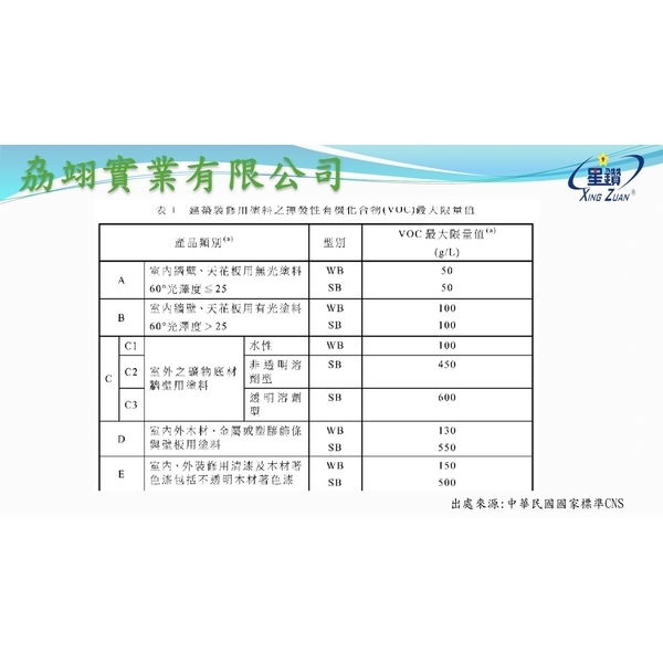 CNS15080-劦翊實業有限公司