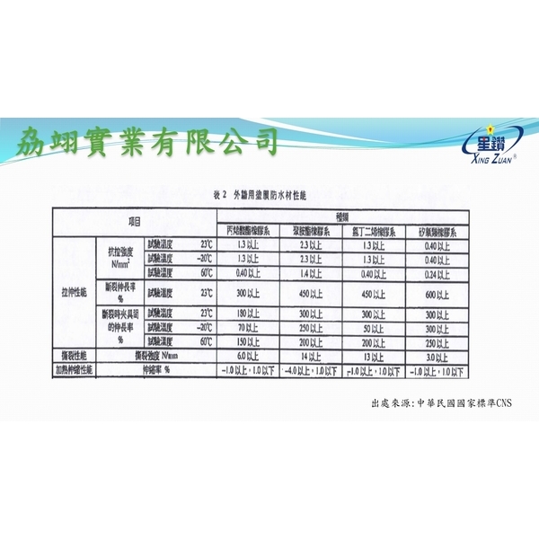 CNS8644-劦翊實業有限公司