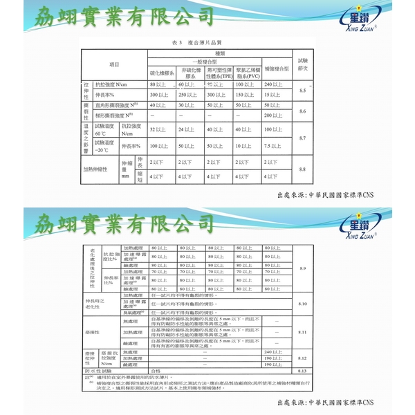 CNS10145-劦翊實業有限公司