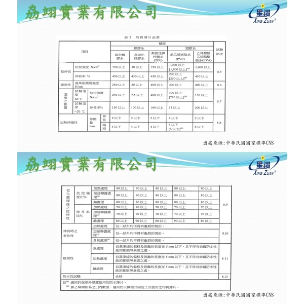 CNS10145-劦翊實業有限公司