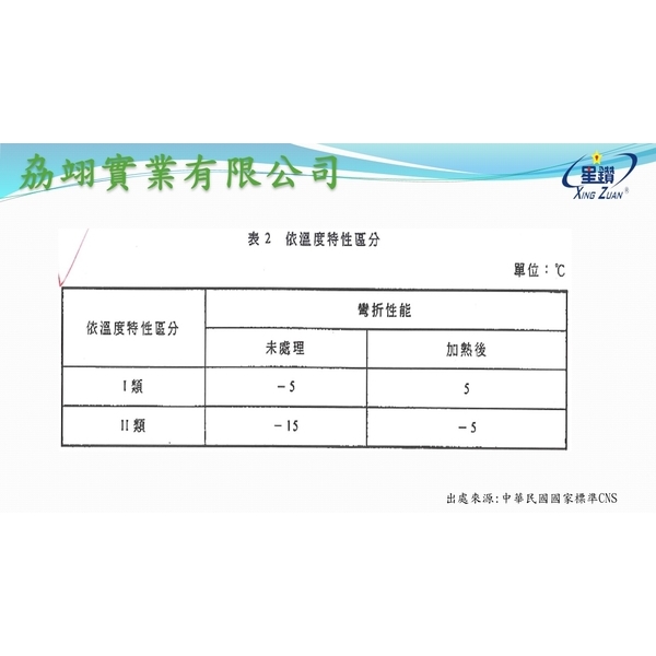 CNS14497-劦翊實業有限公司