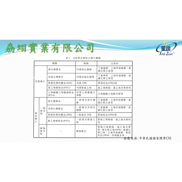 CNS10145-劦翊實業有限公司
