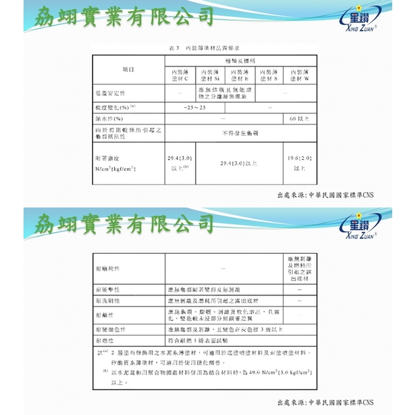 CNS8082-劦翊實業有限公司