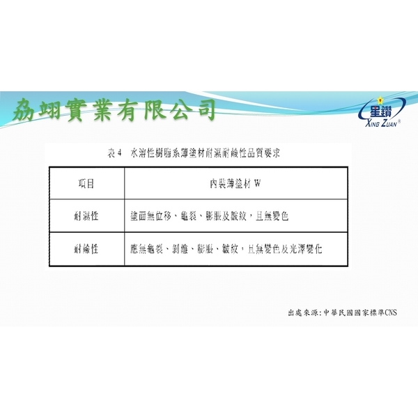 CNS8082-劦翊實業有限公司