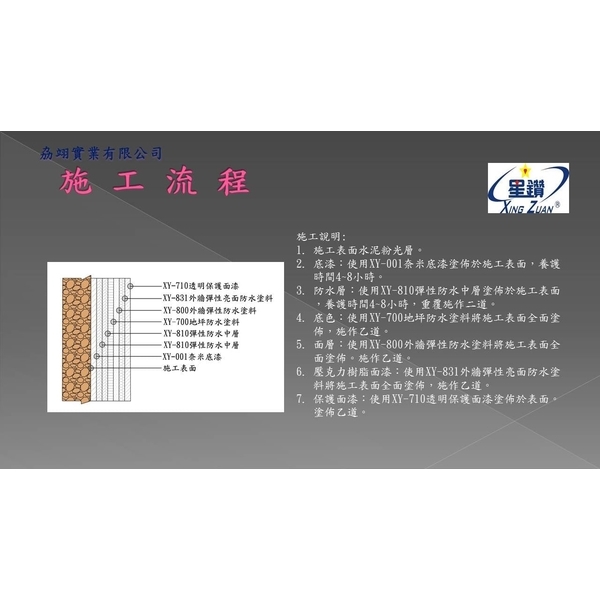 牆面紋理塗料-劦翊實業有限公司
