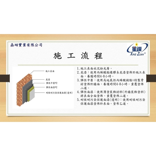 外牆紋理塗料-劦翊實業有限公司