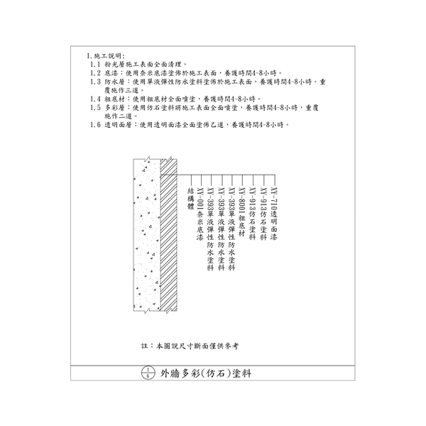 外牆拉皮工法