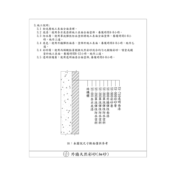 外牆拉皮工法-劦翊實業有限公司