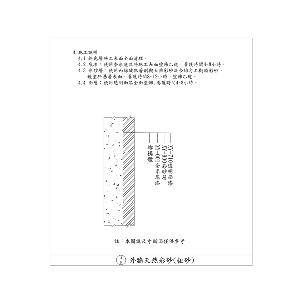外牆拉皮工法-劦翊實業有限公司