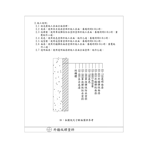 外牆拉皮工法-劦翊實業有限公司