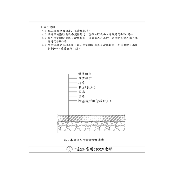 地坪施工工法-劦翊實業有限公司