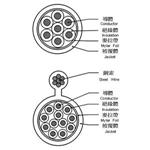 號誌電纜-伸泰國際股份有限公司