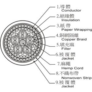 複合式電纜