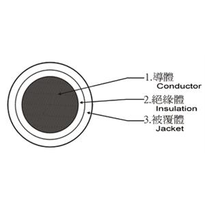 XLPE-LSFH低煙無毒電力電纜