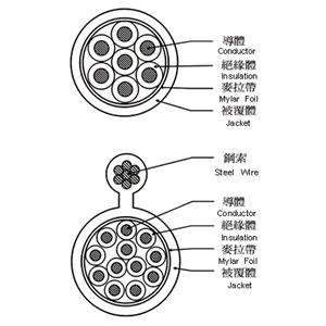 號誌電纜