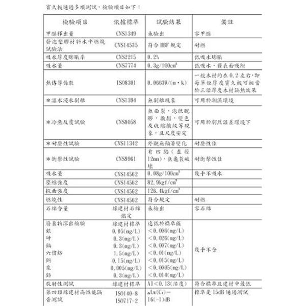 寶久板檢測項目