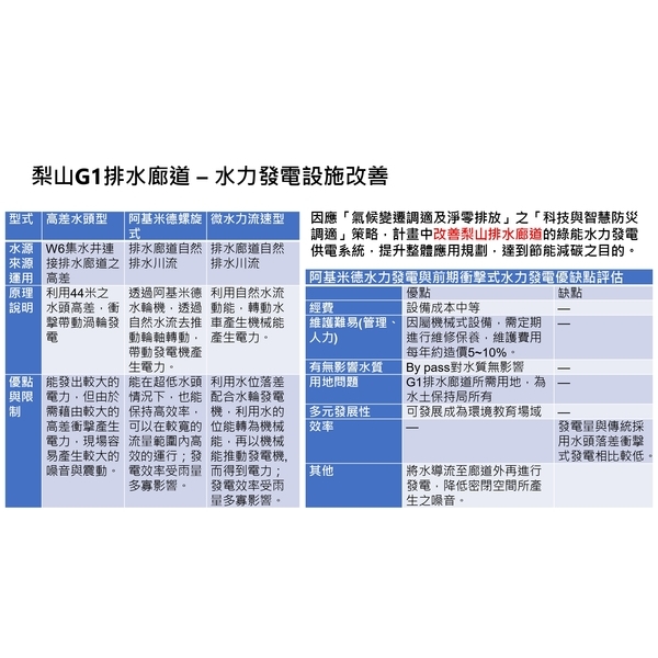 水力發電改善工程