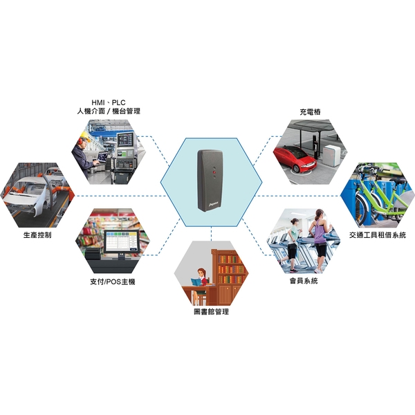 迷你型感應讀卡頭 ／ 讀卡器-鵬驥實業有限公司