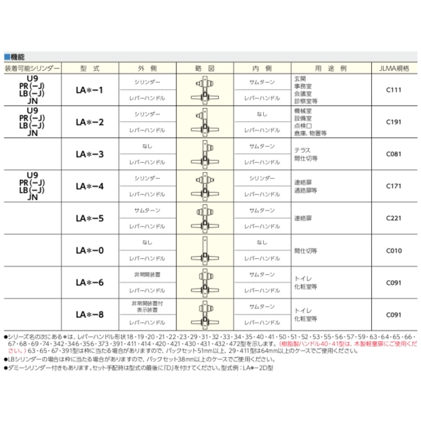 MIWA U9LA-51 水平鎖 Horizontal Mortise Lock-美德亞有限公司