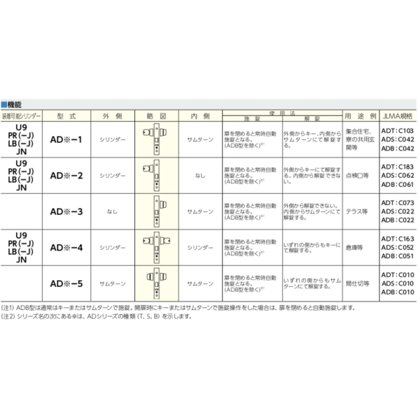 🇯🇵 MIWA U9ADS-1 自動斜舌鎖 Automatic Deadbolt Lock-美德亞有限公司